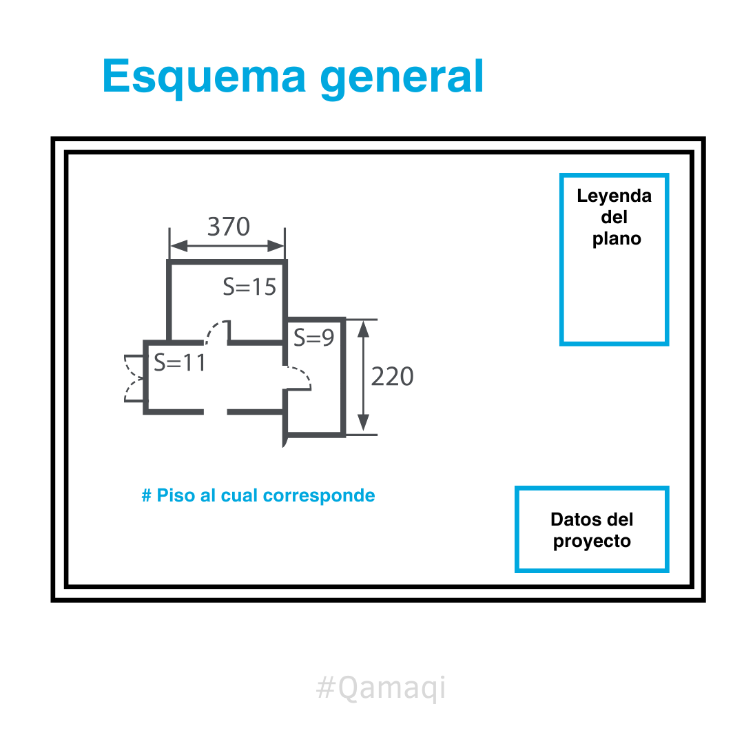 Planos para licencia