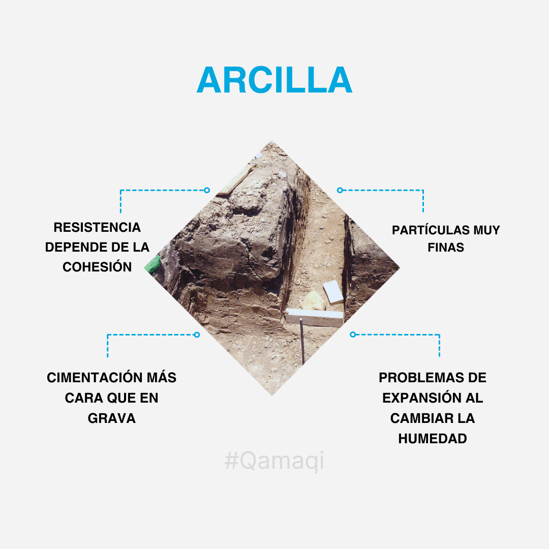 Ladrillos y bloques de concreto